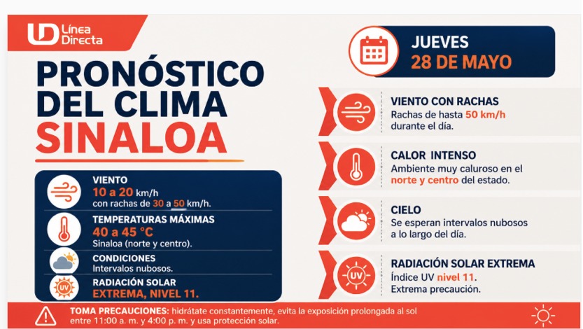 Imagen del clima hoy en Sinaloa mostrando la condición del clima durante el día