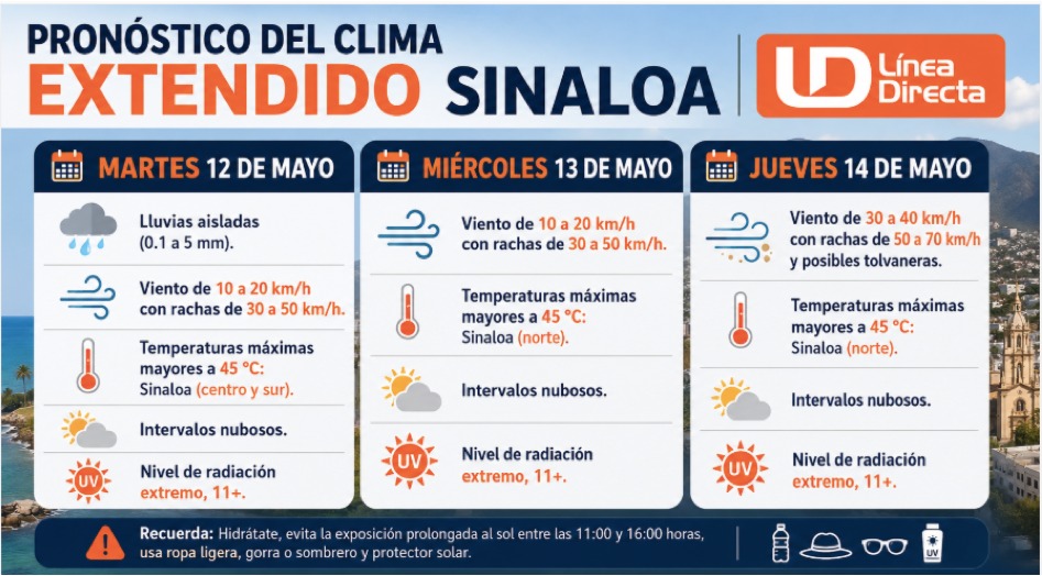 Imagen del clima hoy en Sinaloa mostrando la condición del clima durante el día
