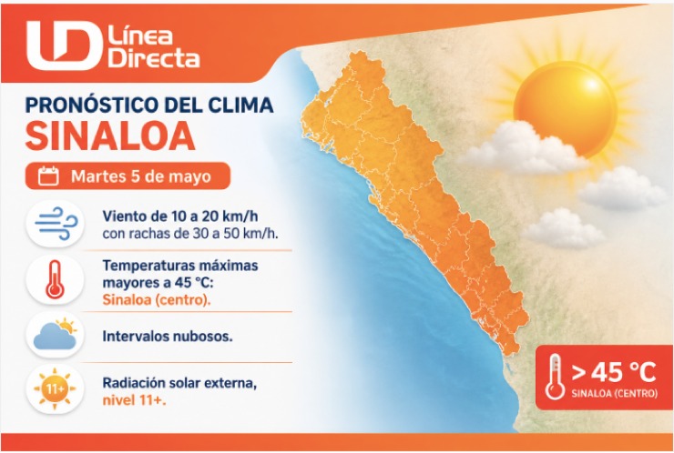 Imagen del clima hoy en Sinaloa mostrando la condición del clima durante el día