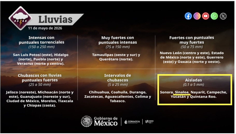 Imagen con información del pronóstico de lluvias en estados de México, Sinaloa resaltado con una línea amarilla