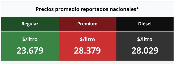 Tabla con los precios de la gasolina y el diésel, en colores verde, rojo y negro