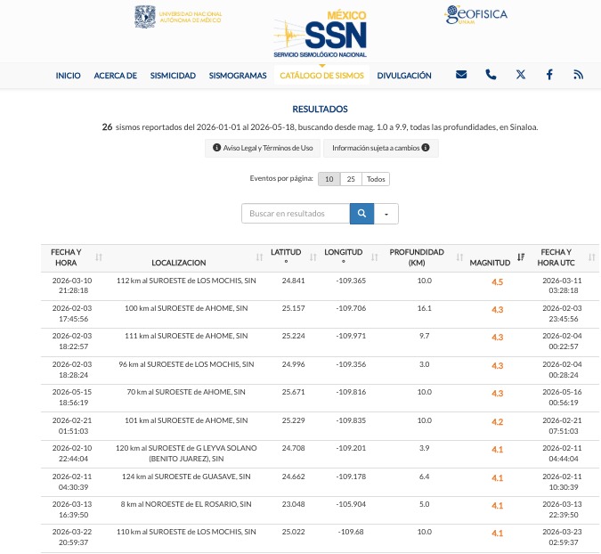 Tabla con el registro de sismos en Sinaloa en 2026