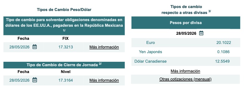Tabla con información del tipo de cambio Fix y cierre de jornada