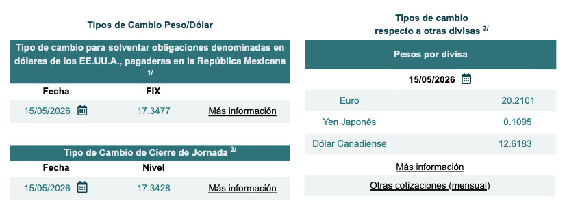 Tabla con información del tipo de cambio Fix y cierre de jornada