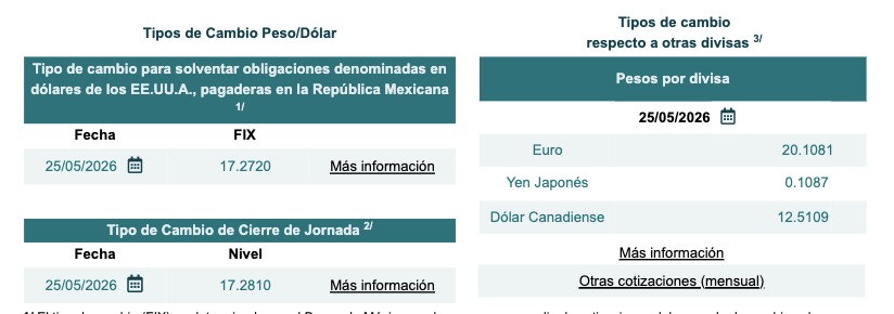 Tabla con información del tipo de cambio Fix y cierre de jornada