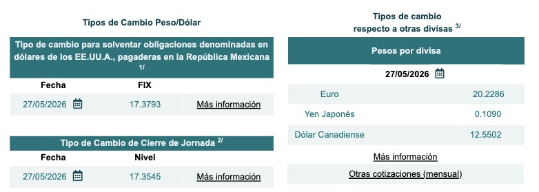 Tabla con información del tipo de cambio Fix y cierre de jornada