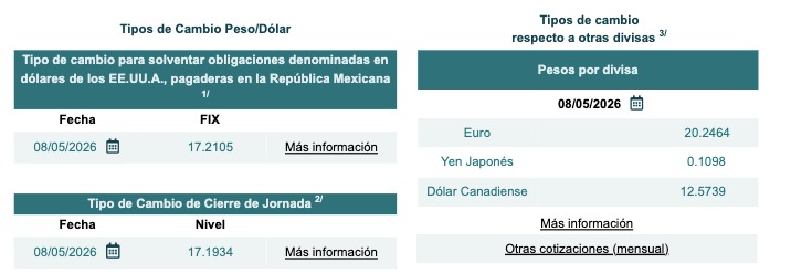 Tabla con información del tipo de cambio Fix y cierre de jornada