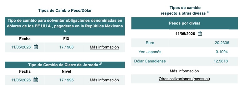 Tabla con información del tipo de cambio Fix y cierre de jornada