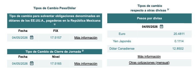 Tabla con información del tipo de cambio Fix y cierre de jornada
