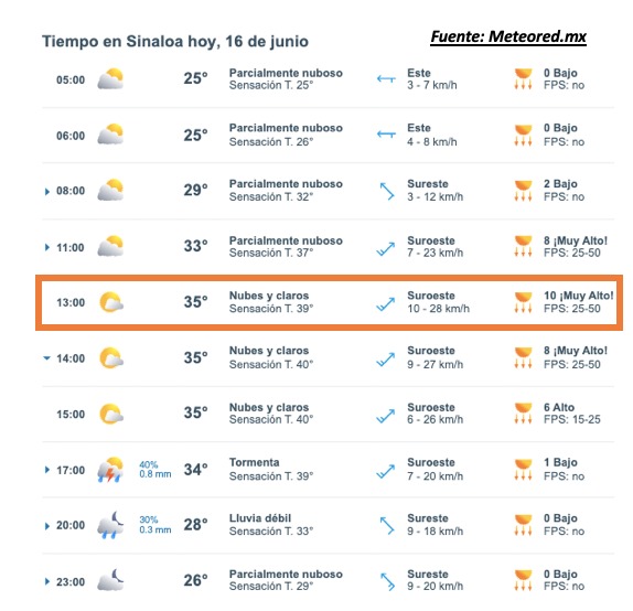 Pronóstico del clima durante del día hoy en Sinaloa, con el estado del cielo, rachas de viento y condiciones solares