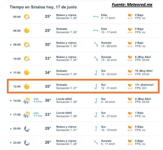 Pronóstico del clima durante del día hoy en Sinaloa, con el estado del cielo, rachas de viento y condiciones solares