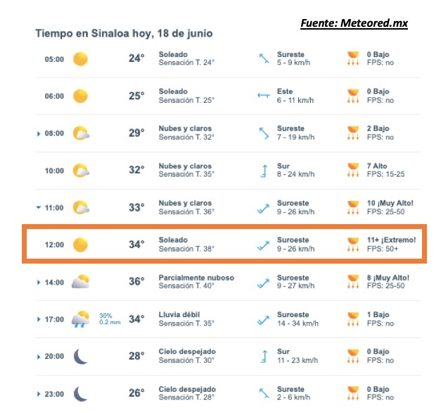 Pronóstico del clima durante del día hoy en Sinaloa, con el estado del cielo, rachas de viento y condiciones solares