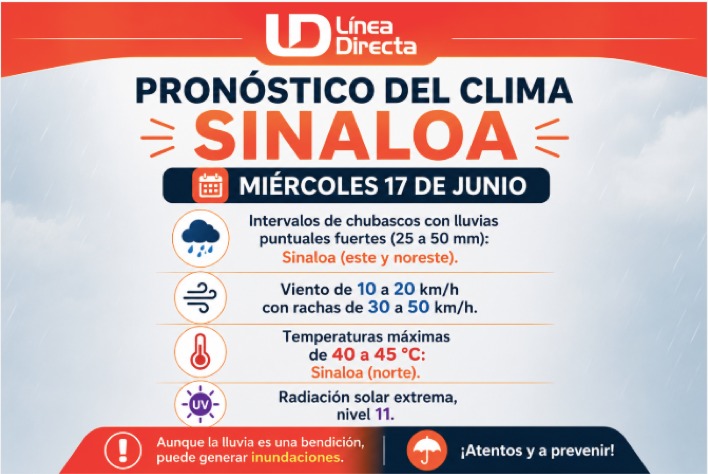 Imagen del clima hoy en Sinaloa mostrando la condición del clima durante el día