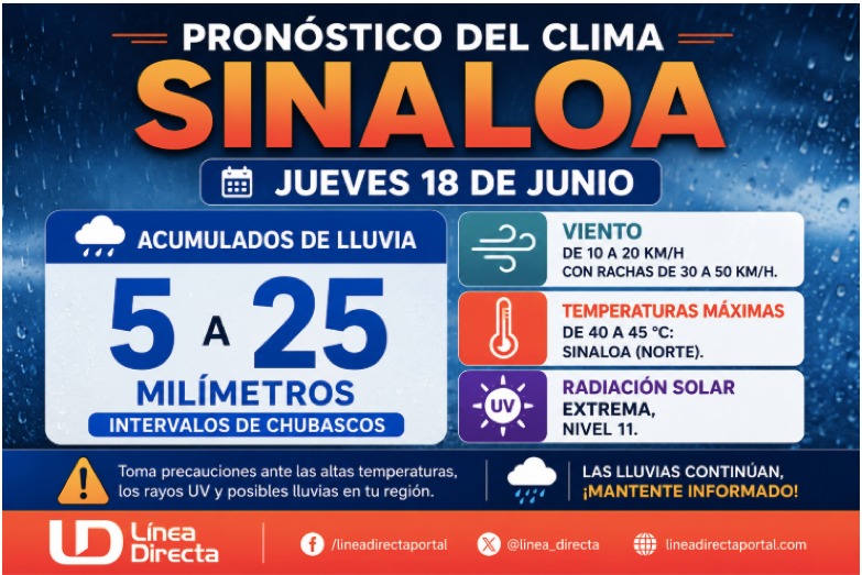 Imagen del clima hoy en Sinaloa mostrando la condición del clima durante el día