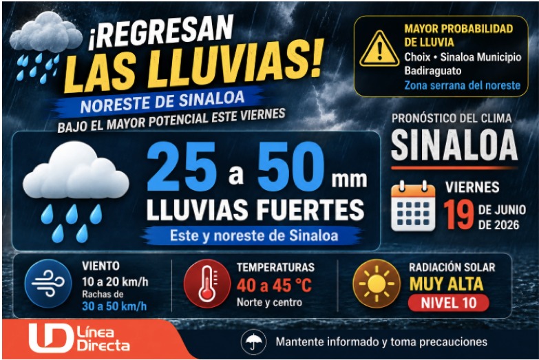 Imagen del clima hoy en Sinaloa mostrando la condición del clima durante el día
