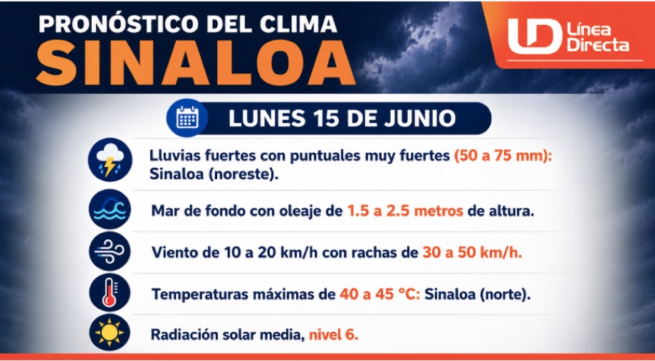 Imagen del clima hoy en Sinaloa mostrando la condición del clima durante el día