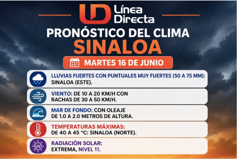 Imagen del clima hoy en Sinaloa mostrando la condición del clima durante el día