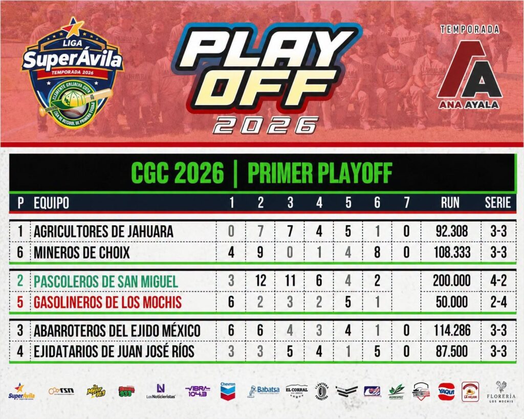 Tabla de posiciones de playoffs 
