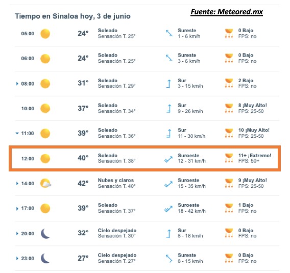 Pronóstico del clima durante del día hoy en Sinaloa, con el estado del cielo, rachas de viento y condiciones solares