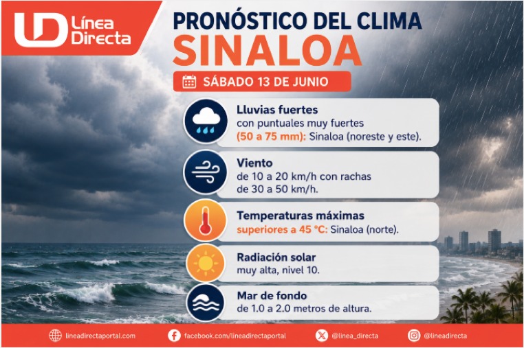 Diseño con precipitaciones y pronóstico