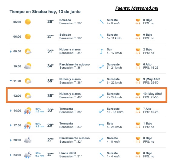 Pronóstico extendido del clima