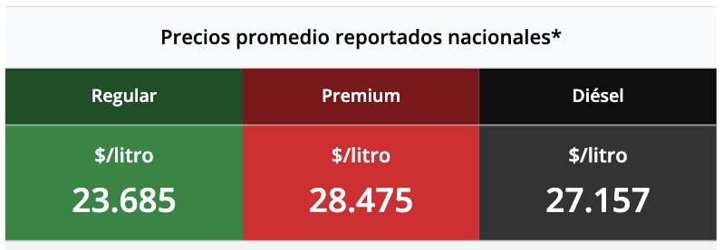 Cuadros verdes, rojo y negro con números