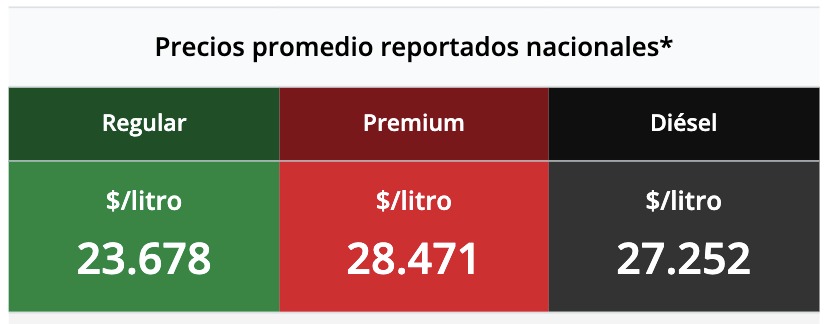 Tabla con los precios de la gasolina y el diésel, en colores verde, rojo y negro