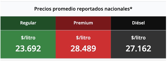 Tabla con los precios de la gasolina y el diésel, en colores verde, rojo y negro