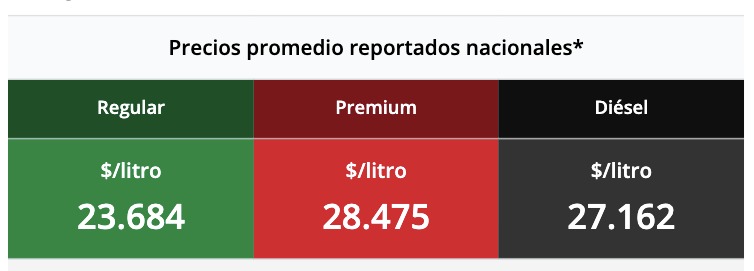 Tabla con los precios de la gasolina y el diésel, en colores verde, rojo y negro