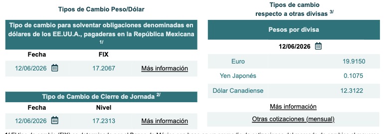 Tablas y números con divisas 