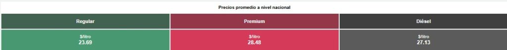 Precio promedio de Gasolina