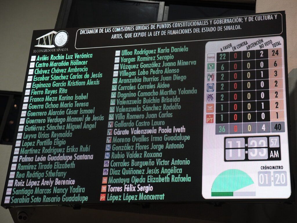 Pantalla con los votos de legisladores en el Congreso de Sinaloa