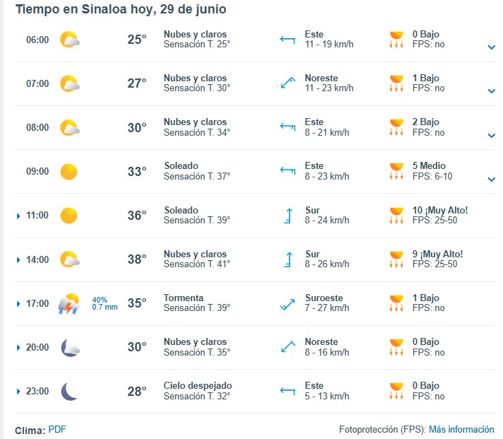 Pronóstico del clima durante del día hoy en Sinaloa, con el estado del cielo, rachas de viento y condiciones solares