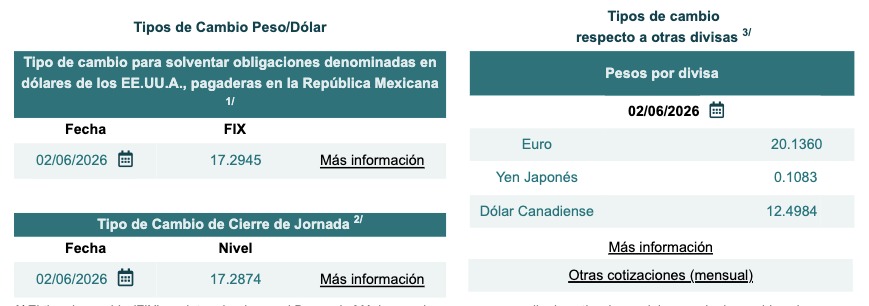 Tabla con información del tipo de cambio Fix y cierre de jornada