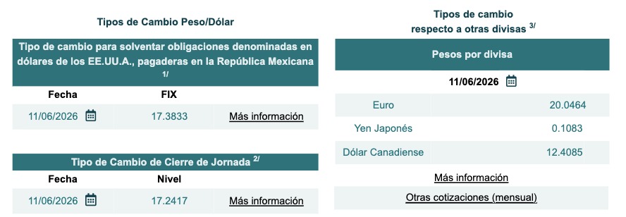 Tabla con información del tipo de cambio Fix y cierre de jornada