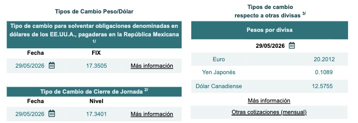 Tabla con información del tipo de cambio Fix y cierre de jornada