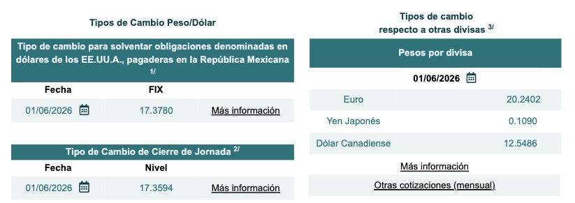 Tabla con información del tipo de cambio Fix y cierre de jornada