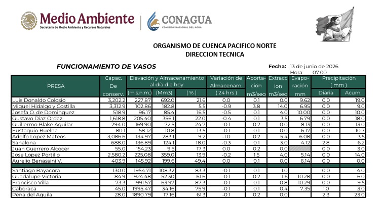 Presas