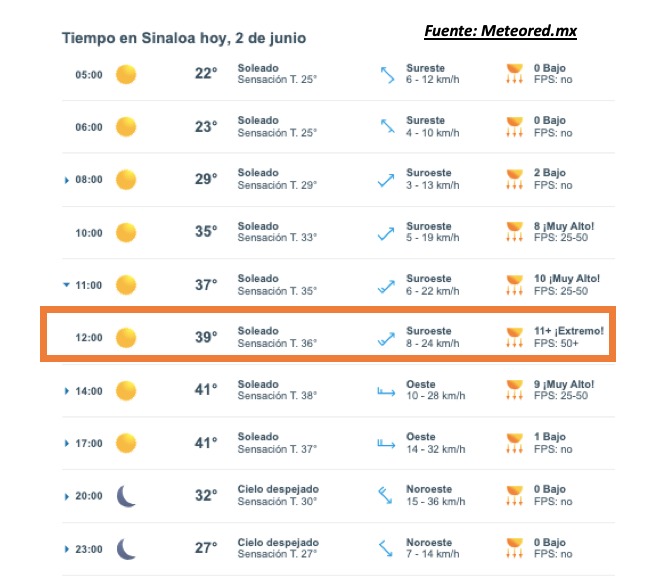 Pronóstico del clima durante del día hoy en Sinaloa, con el estado del cielo, rachas de viento y condiciones solares