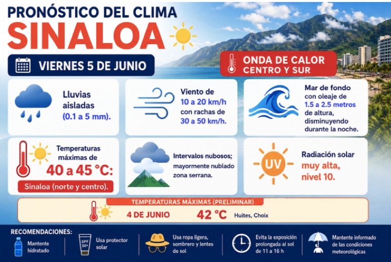 Imagen del clima hoy en Sinaloa mostrando la condición del clima durante el día