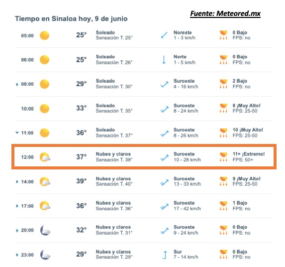 Pronóstico del clima durante del día hoy en Sinaloa, con el estado del cielo, rachas de viento y condiciones solares