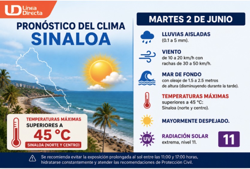 Imagen del clima hoy en Sinaloa mostrando la condición del clima durante el día