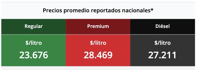Tabla con los precios de la gasolina y el diésel, en colores verde, rojo y negro