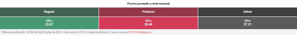 Tabla con los precios de la gasolina y el diésel, en colores verde, rojo y negro