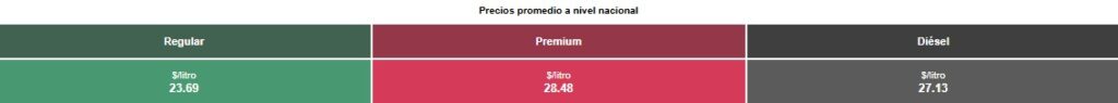 Tabla con los precios de la gasolina y el diésel, en colores verde, rojo y negro