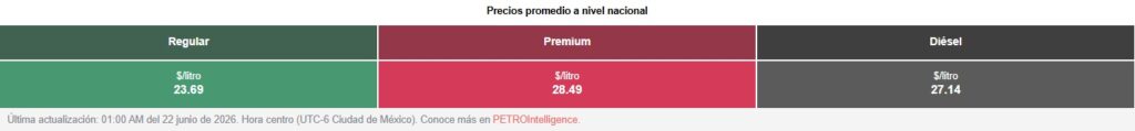 Tabla con los precios de la gasolina y el diésel, en colores verde, rojo y negro