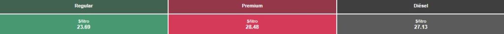 Tabla con los precios de la gasolina y el diésel, en colores verde, rojo y negro