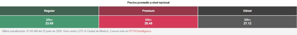 Tabla con los precios de la gasolina y el diésel, en colores verde, rojo y negro
