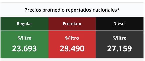 Tabla con los precios de la gasolina y el diésel, en colores verde, rojo y negro