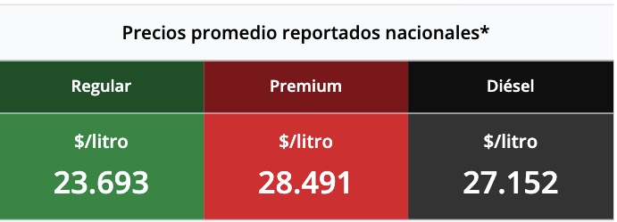 Tabla con los precios de la gasolina y el diésel, en colores verde, rojo y negro